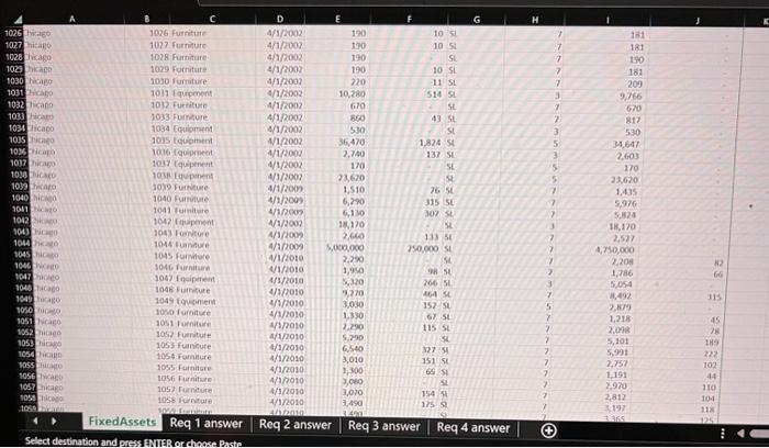 the accounting format with zero decimal places. Format non-currency numbers in each