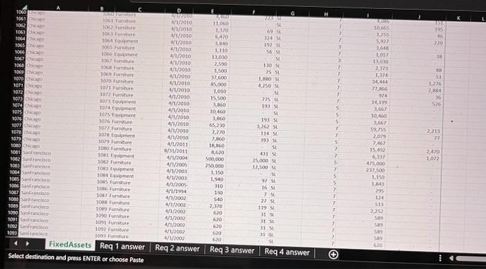 pivot table or pivot chart using the accounting format with zero decimal