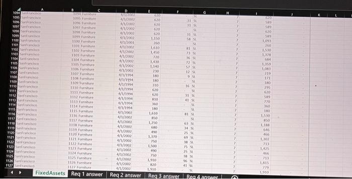 places. Place your name in cell A1 of the worksheets. Review assignment