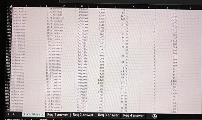 rubric for specific grade evaluation 1. Prepare a pivot table of a