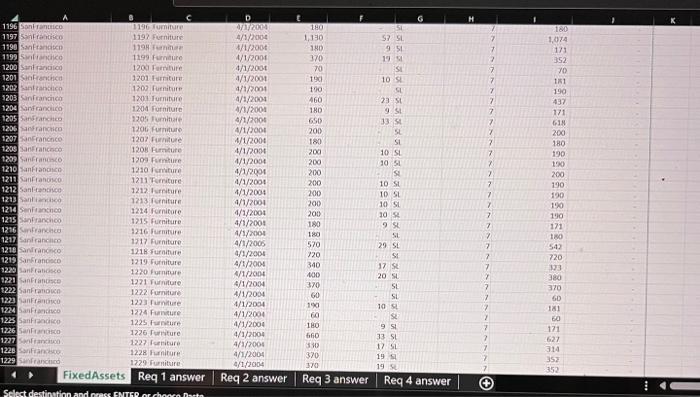 current year depreciation, ending accumulated depreciation, and ending book value by city.
