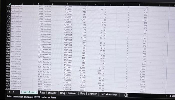 (Hint: Create a calculated field for Ending Accumulated Depreciation and Ending Book