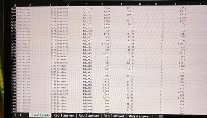 Value.) What is the total ending book value for the Los Angeles