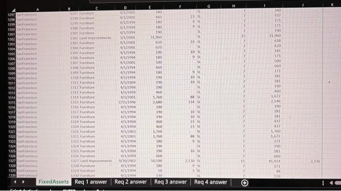 area? How much depreciation was taken during the year for the entire