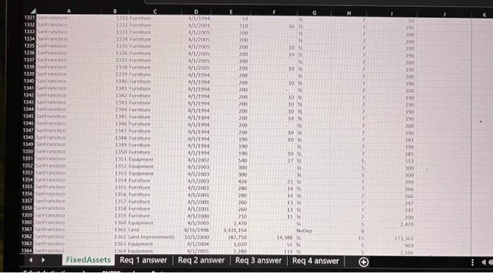 company? 2. Which city(s) does not have land? 3. There is a