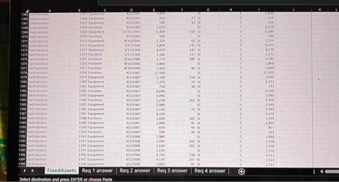 concerned that there might be some errors in the data for the