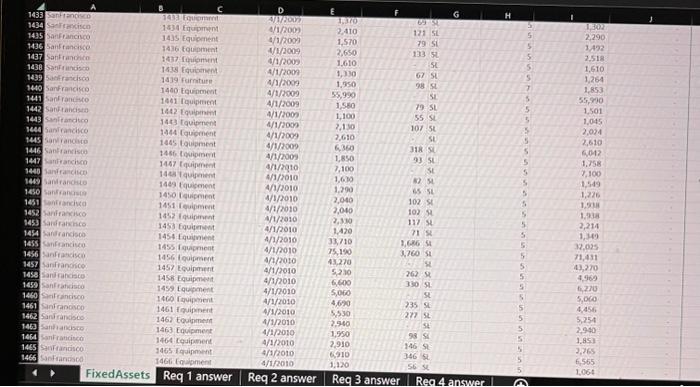 for the Los Angeles area by asset category. Identify the asset ID