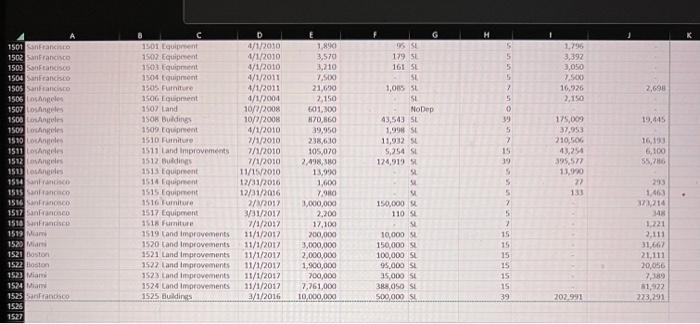 slicer. Dont worry about checking any calculations.) 4. Prepare a pivot table