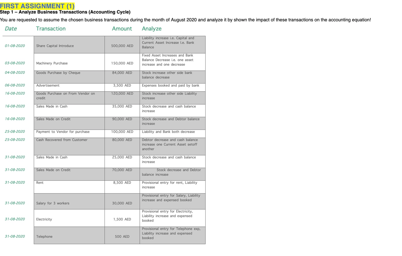 the assignments and try to solve it like how to solve in
