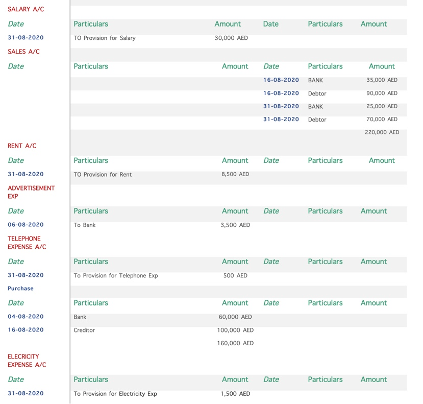 the impact of these transactions on the accounting, then implement the Accounting