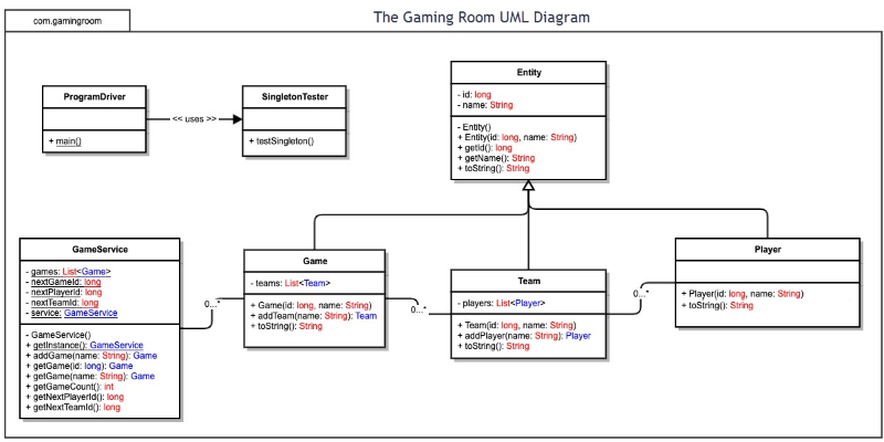 new client, The Gaming Room. The Gaming Room wants to develop a