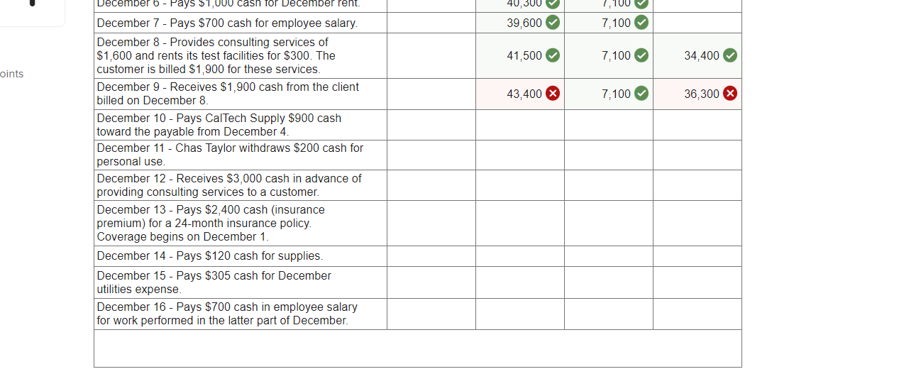 you!! Answer is not complete. The financial statements report the cumulative impact