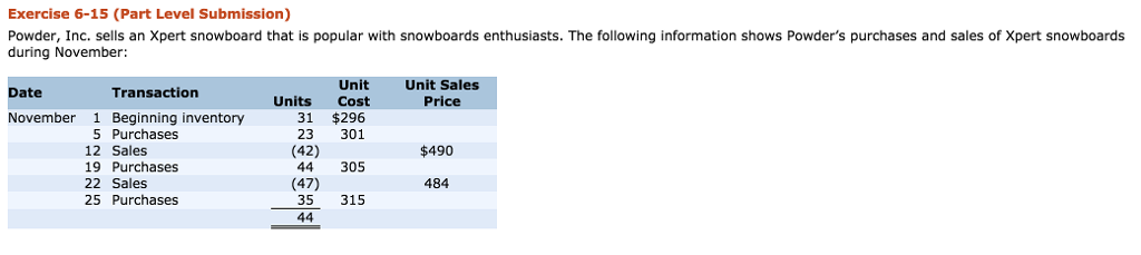 Solution for PEROIDIC inventory system Exercise 6-15 (Part Level Submission) Powder, Inc.
