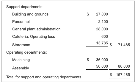 is what I have so far.. The Heightened Hill Company has prepared
