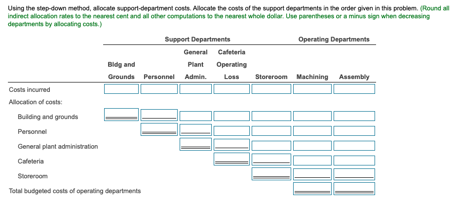 icon to view the department overhead budgets.) Management has decided that the