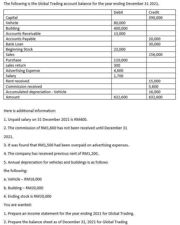 Please help me i will give good rating Here is additional information: