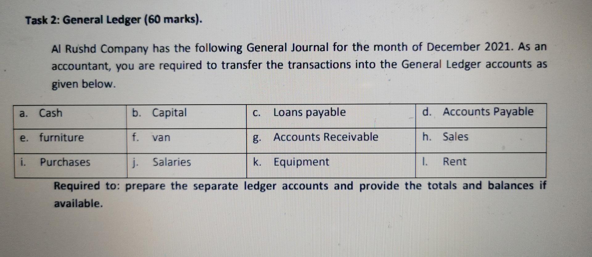  Task 2: General Ledger (60 marks). Al Rushd Company has the