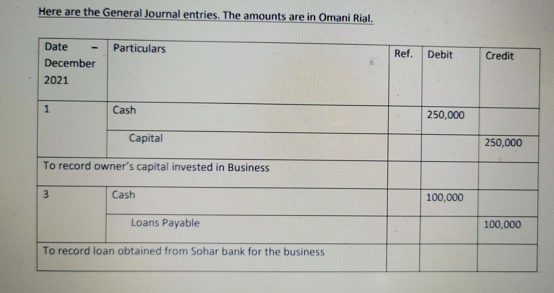 following General Journal for the month of December 2021. As an accountant,