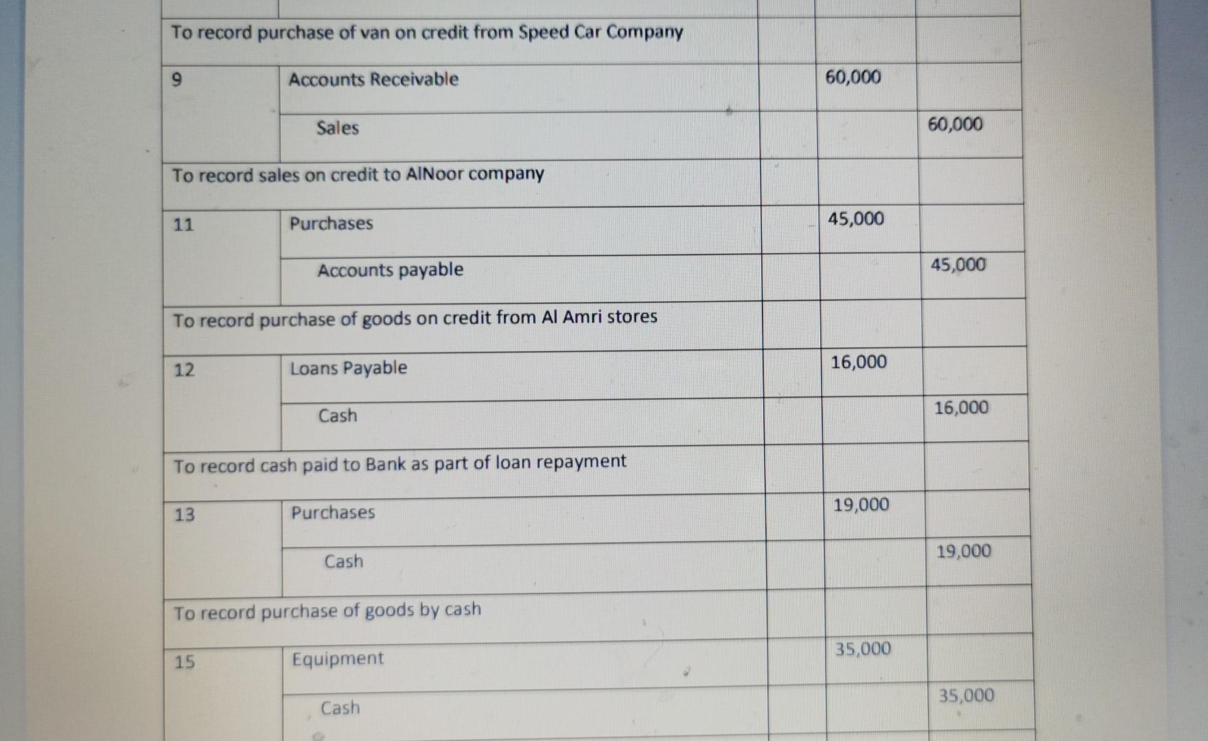 as given below. a. Cash b. Capital C. Loans payable d. Accounts