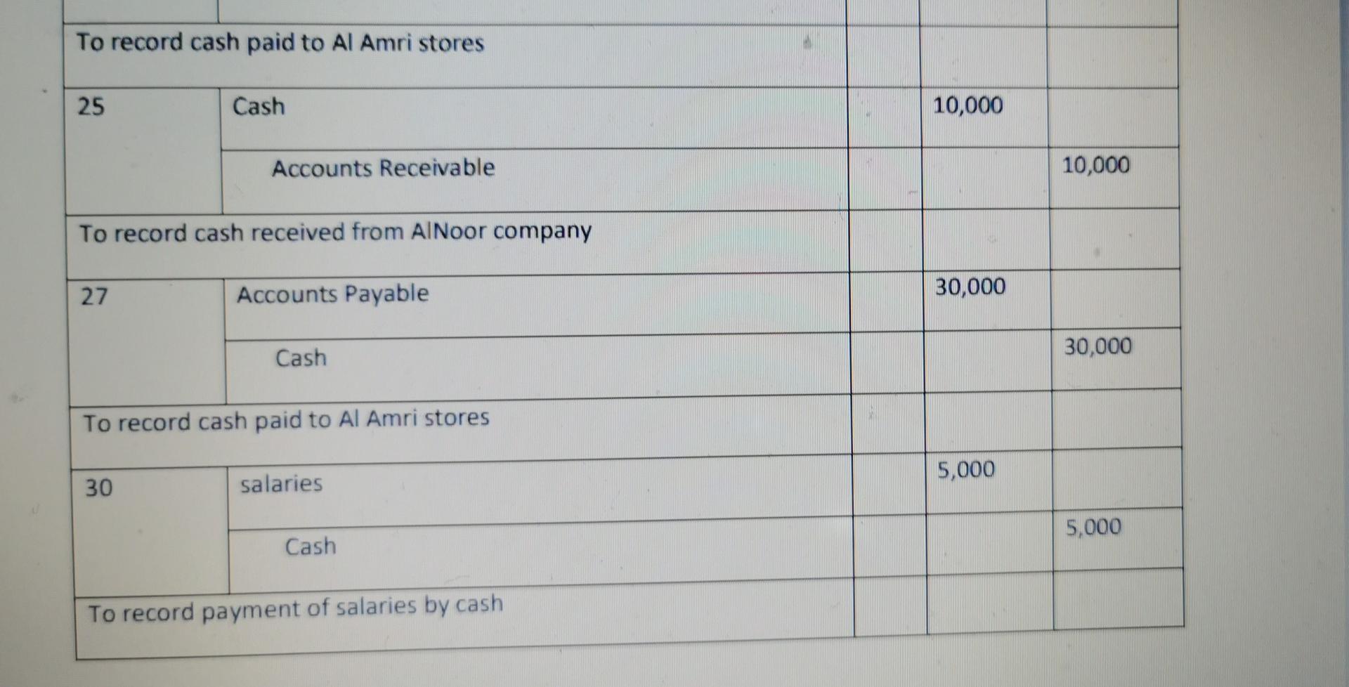 k. Equipment 1. Rent Required to: prepare the separate ledger accounts and