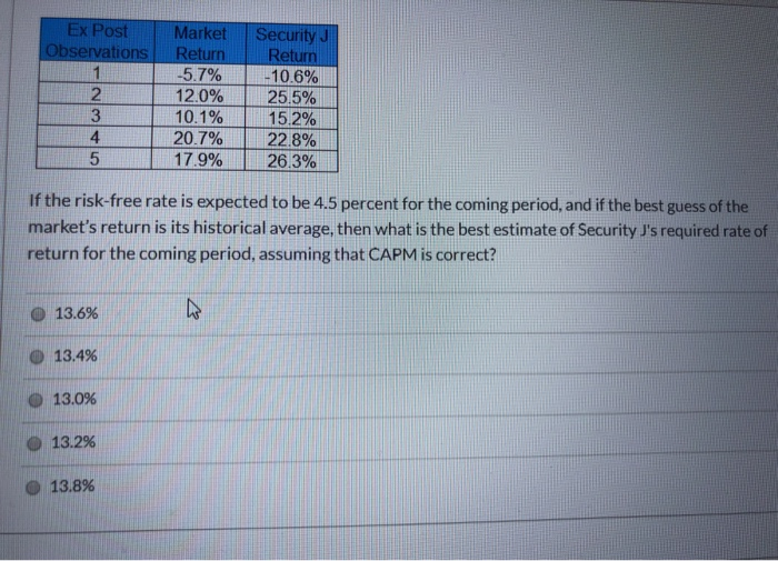  Ex Post Observations Security J Return SOIN Market Return -5.7% 12.0%
