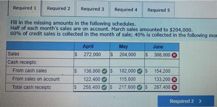  Required 1 Required 2 Required 3 Required 4 Required 5 Fill