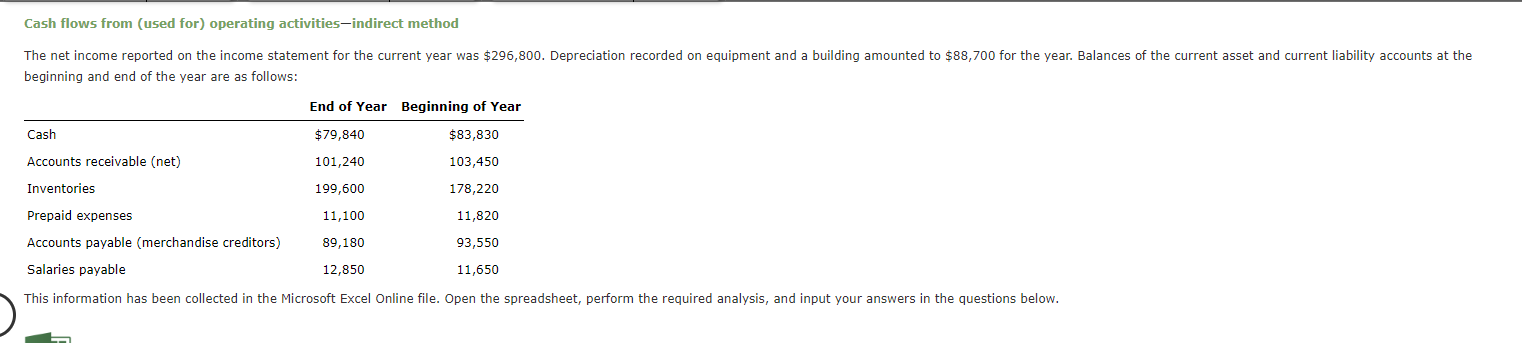 Cash flows from (used for) operating activities-indirect method beginning and end