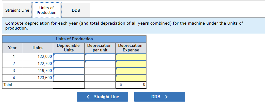with a four-year life and an estimated $15,000 salvage value is installed