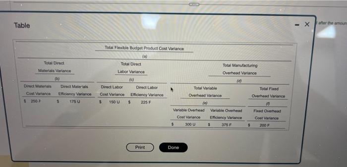 (F) or untovorable (U). (Label the vanance as favorable (f) or unfaverabie