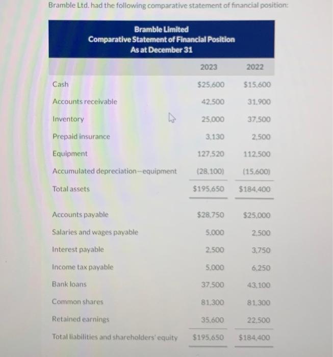 need some serious help with this one, a quick answer would be