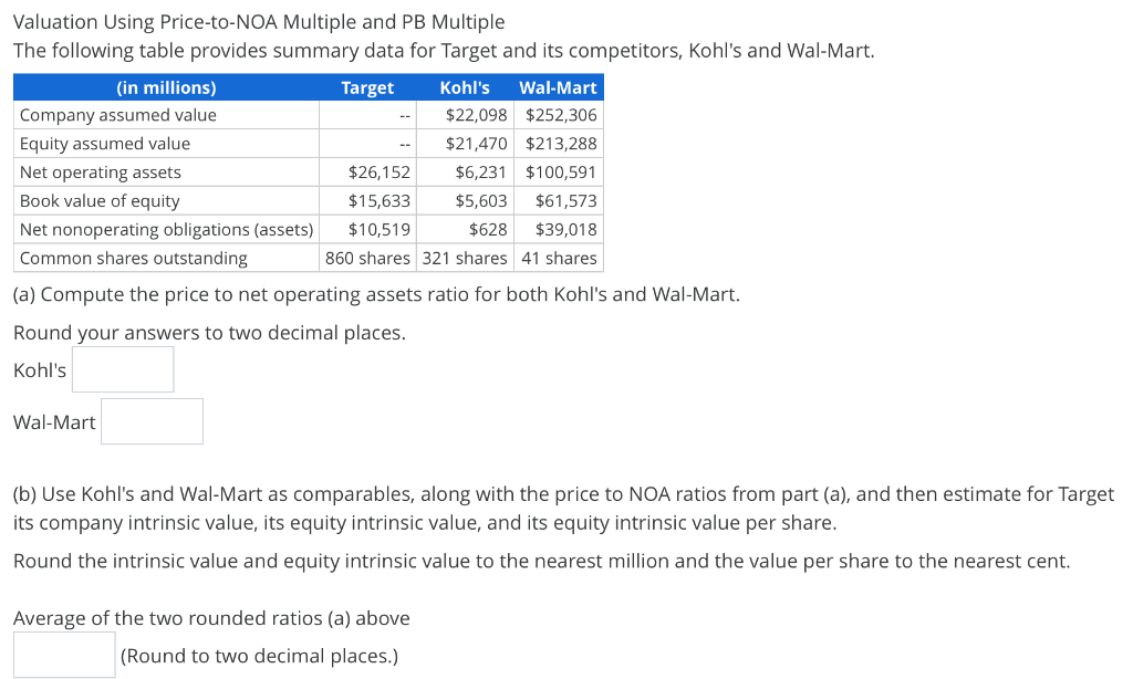 Valuation Using Price-to-NOA Multiple and PB Multiple The following table provides