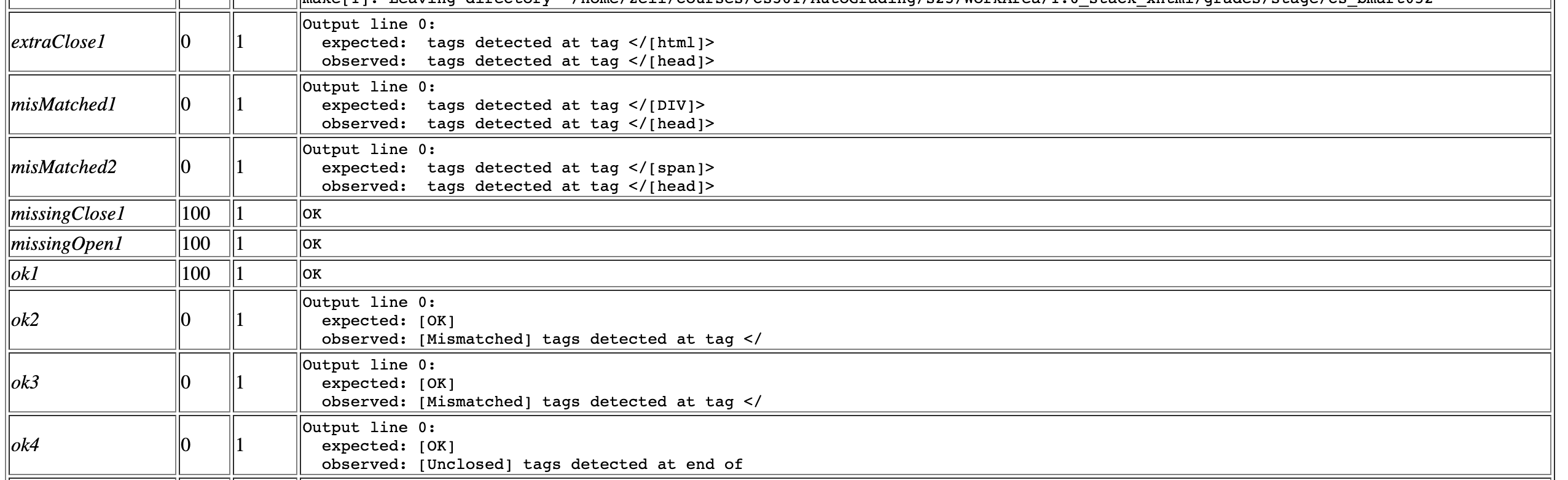 (only allowed to edit this file) #include "balancer.h" using namespace std; void