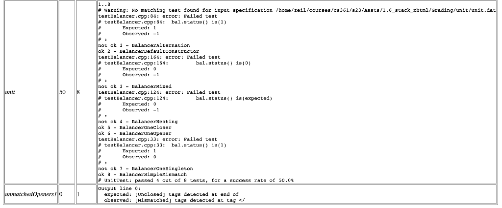 Balancer::tag(std::string aTag) { // Check if it is a closing tag if