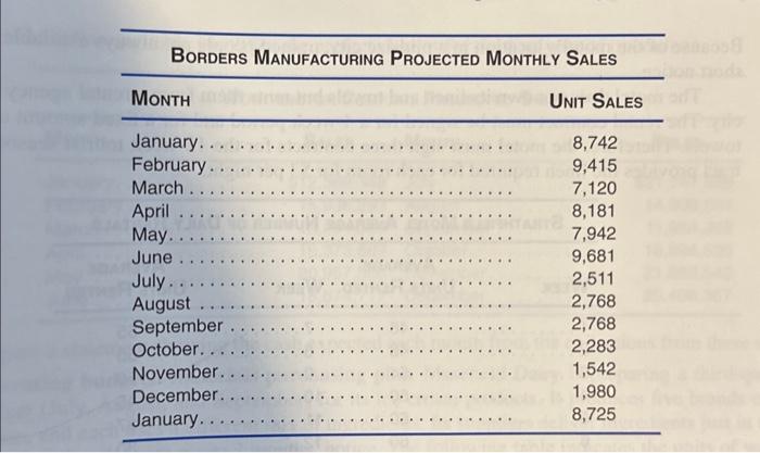 sales and production plan as part of its master budgeting process. Following
