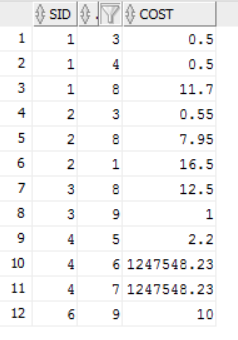 than the average cost of that part (averaged over all the suppliers