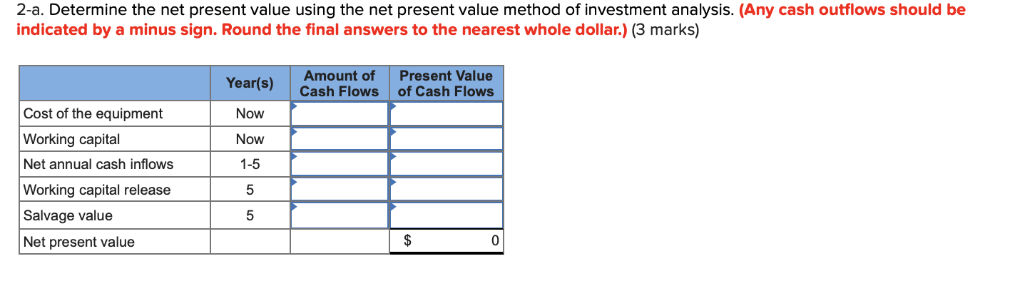 of opening a self-service car wash. The car wash could be managed