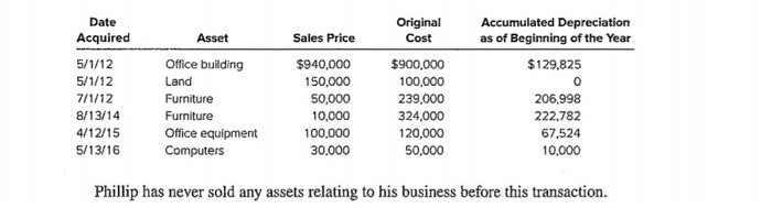 form 4562, and form 8949 4. Phillip's full-time real estate business is