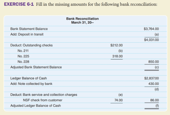  EXERCISE 6-1 Fill in the missing amounts for the following bank