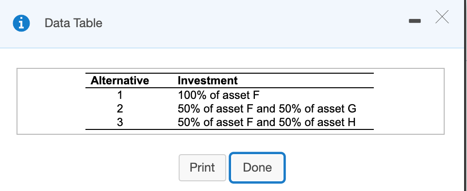 2016-2019: B. Using these assets, you have isolated the three investment alternatives