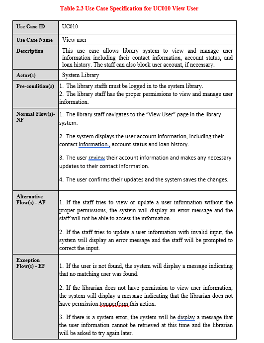 Draw an activity diagram based on the scenario/question below: Table 2.3 Use