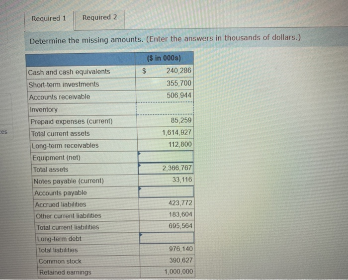 data listed below are taken from a balance sheet of Trident Corporation