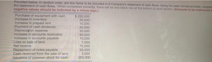  Provided below, in random order, are line items to be included