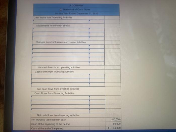 in A Company's statement of cash flows. Using the basic format provided,