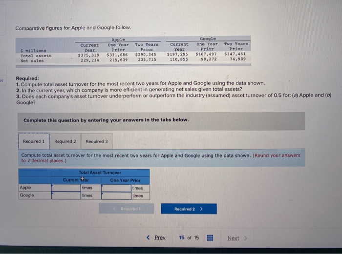  Accounting practice problem 15 Comparative figures for Apple and Google follow.