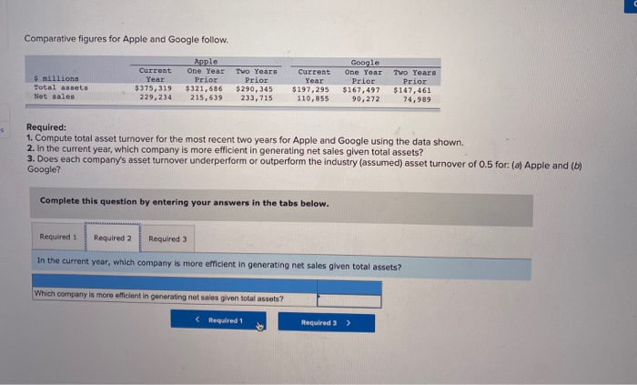 $ millions Total assets Net sales Current Year $375,319 229, 234 Apple