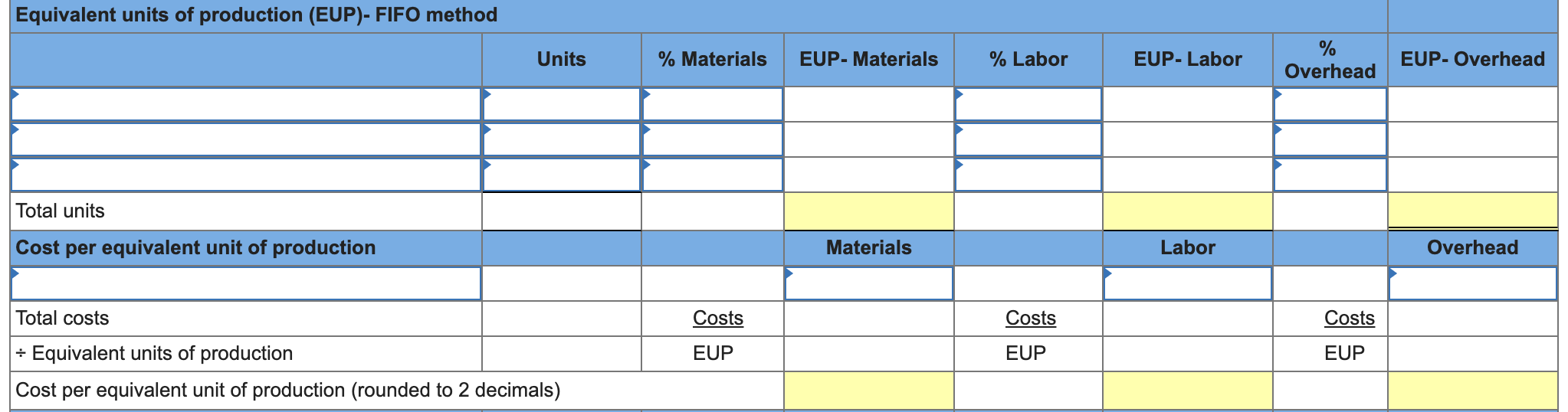 questions displayed below.] Dengo Co. manufactures a single product in one department.