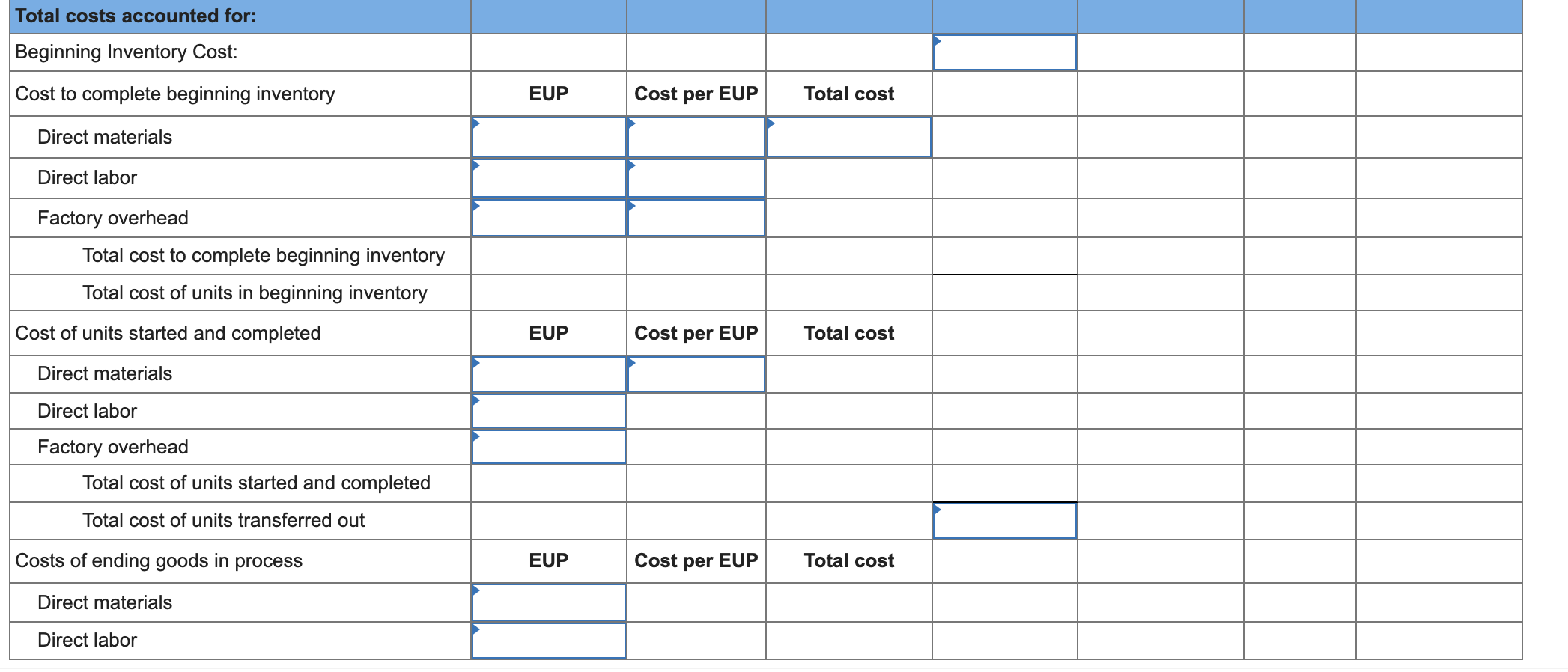 Direct labor and overhead are added evenly throughout the process, while direct