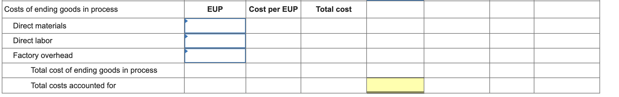 materials are added at the beginning of the process. The company uses