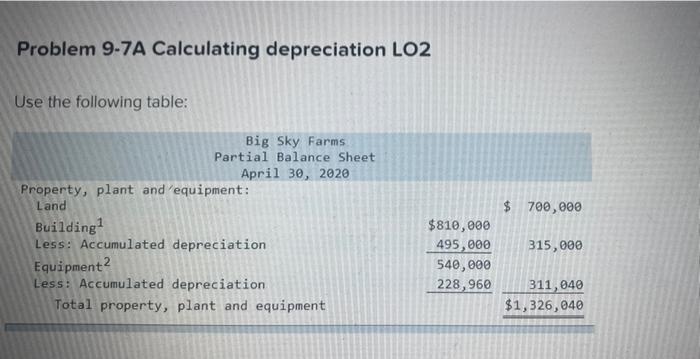 deprecated to the nearest Whole month the line method Depreciation is based