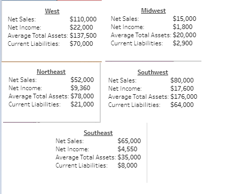 Tableau DA 17-3 (Static): Mini-Case, Computing ratios and making business decisions LO